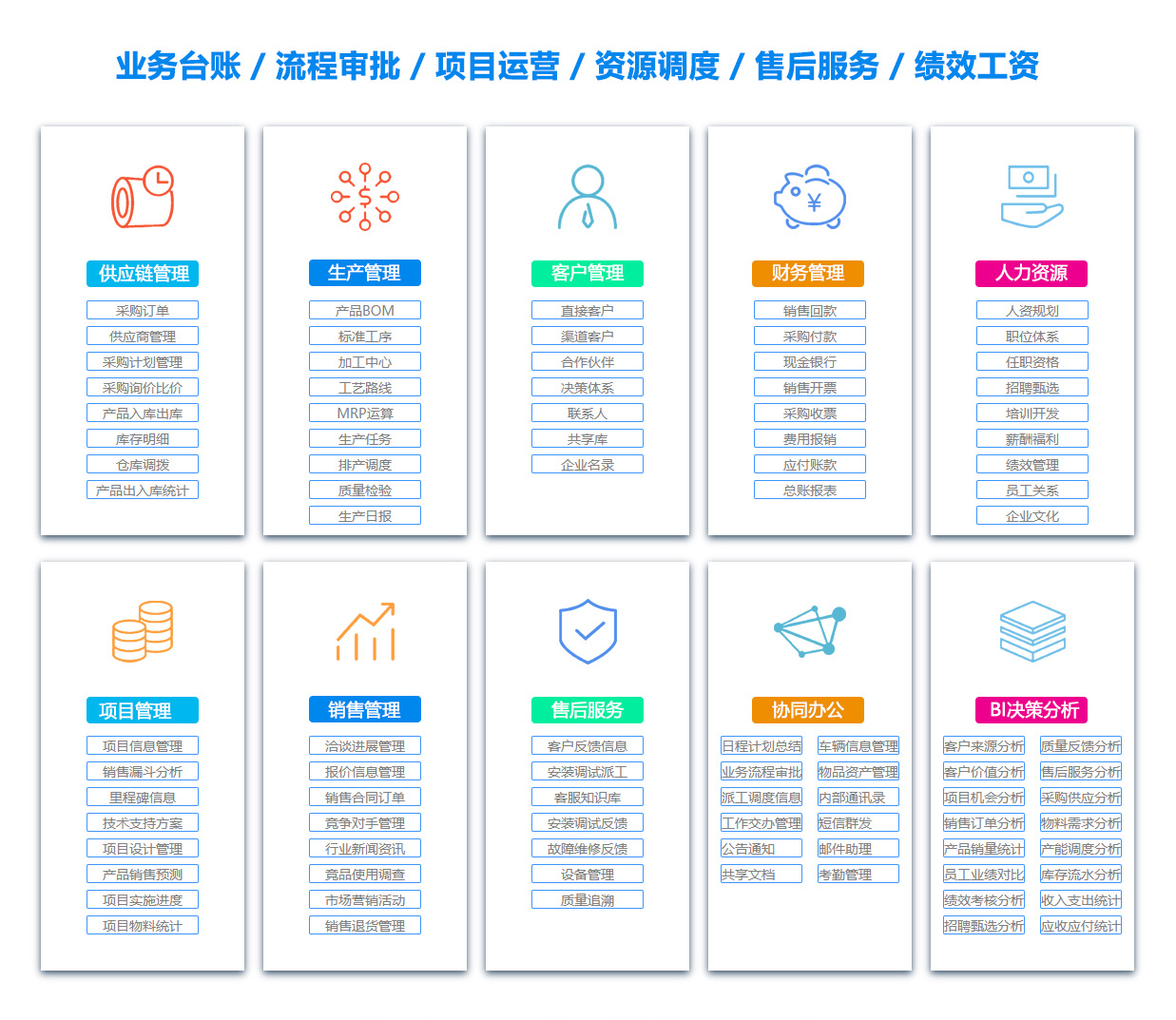 怒江项目过程管理软件